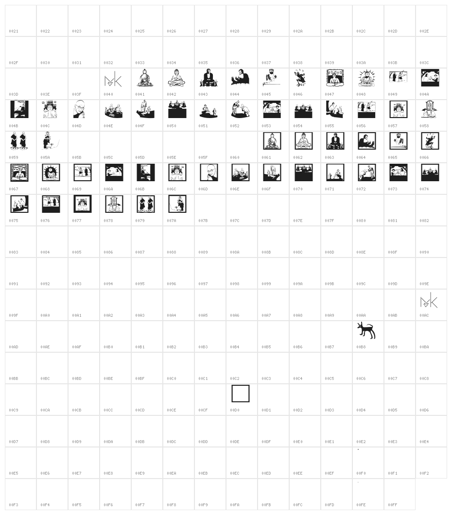 BuddhismTwo Character Map