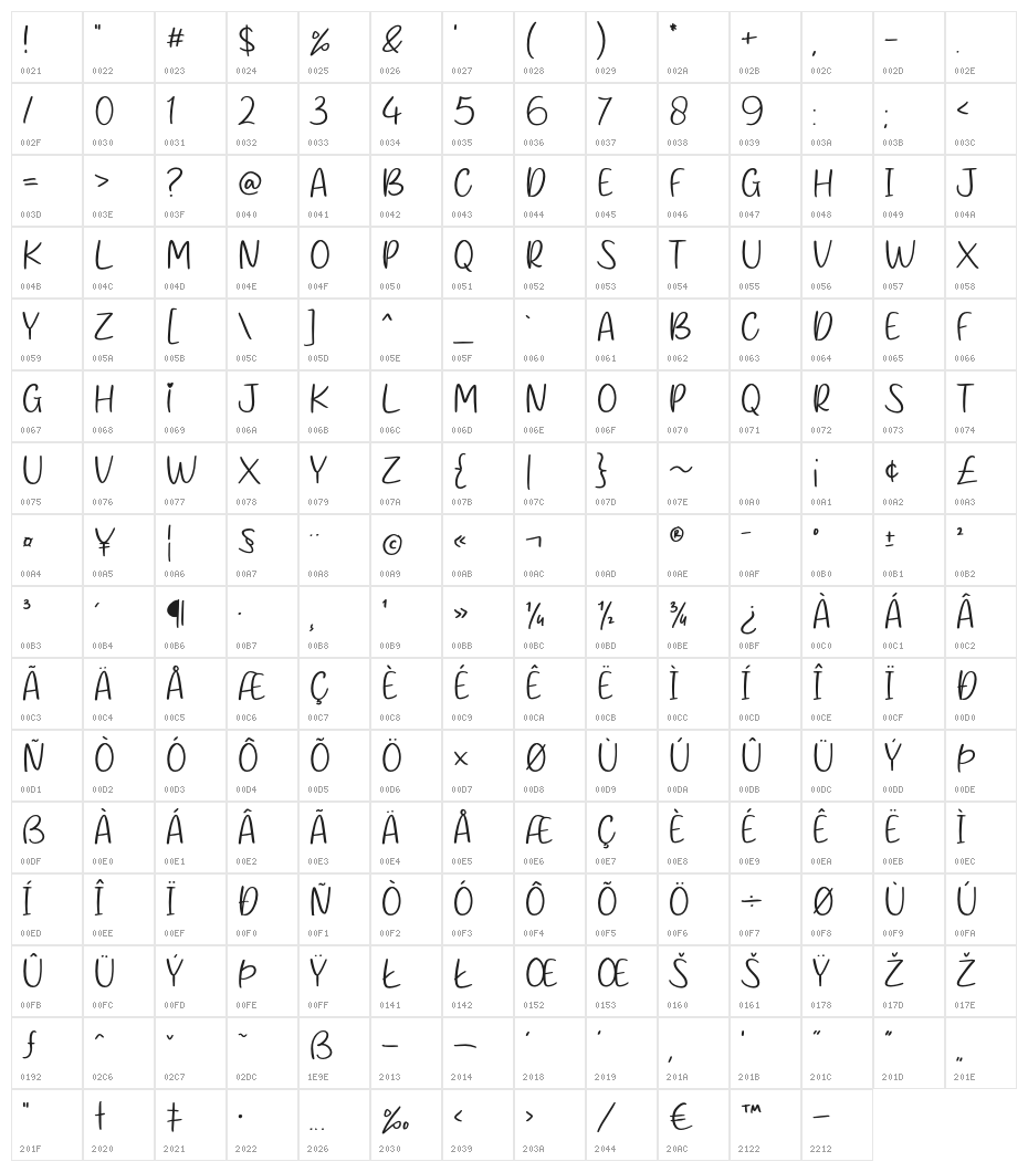 Buddies Character Map