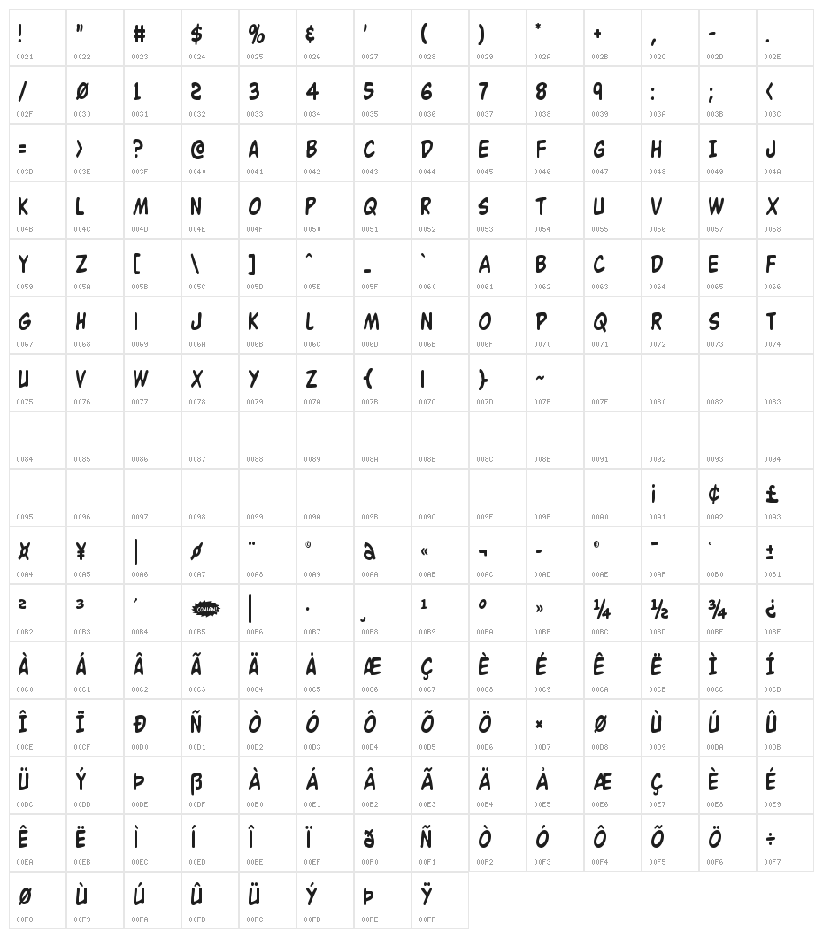 Buddy Champion Condensed Character Map