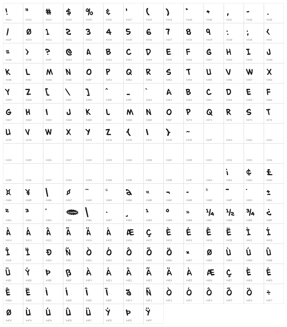 Buddy Champion Leftalic Character Map