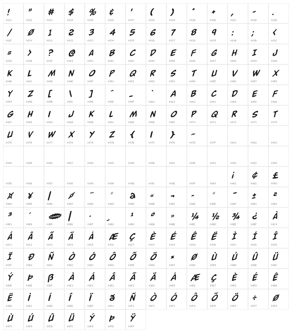 Buddy Champion Rotalic Character Map