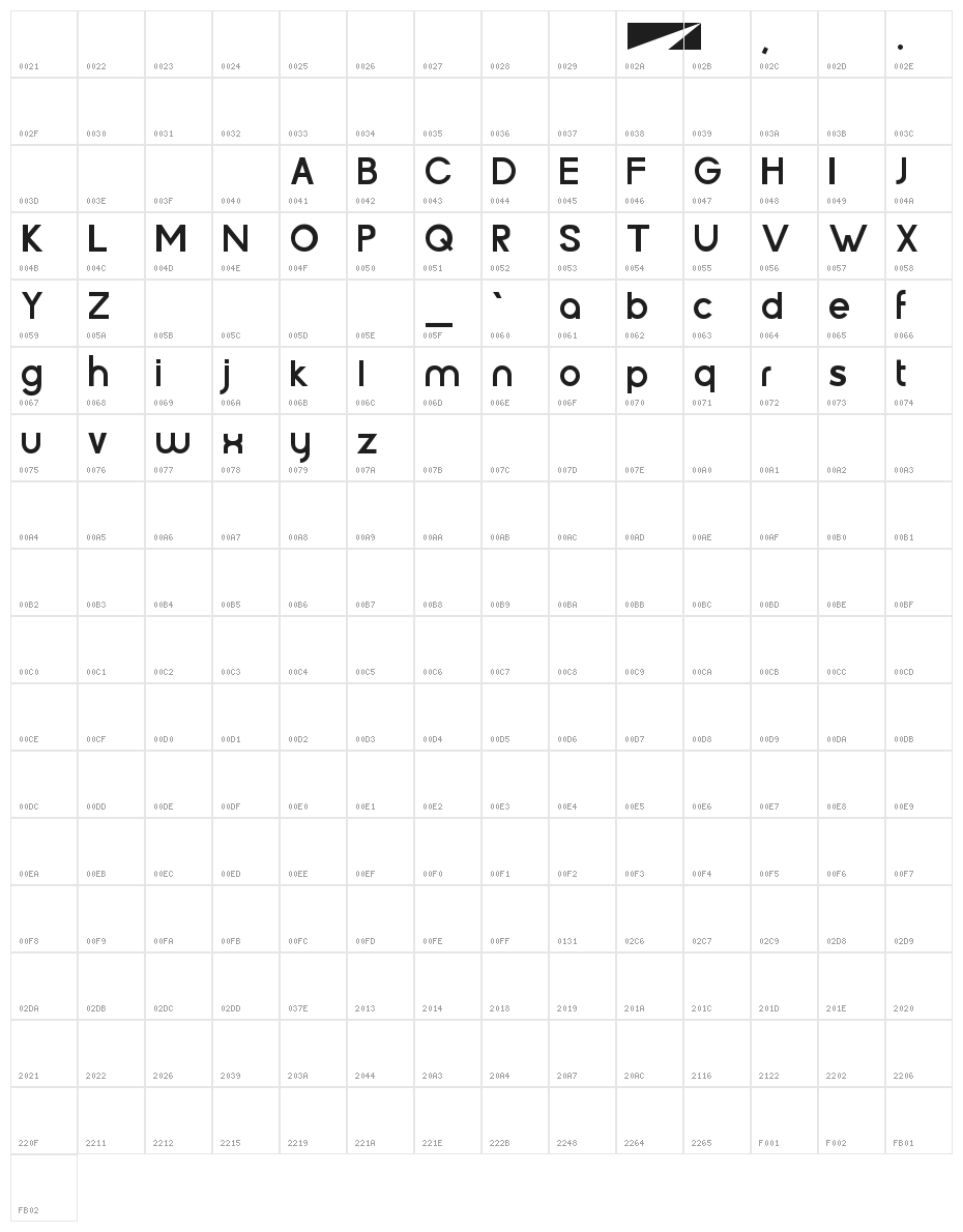 Budget 2012 Character Map