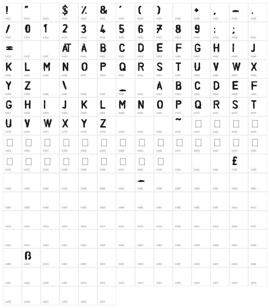 Budget Stencil Bleedy Character Map