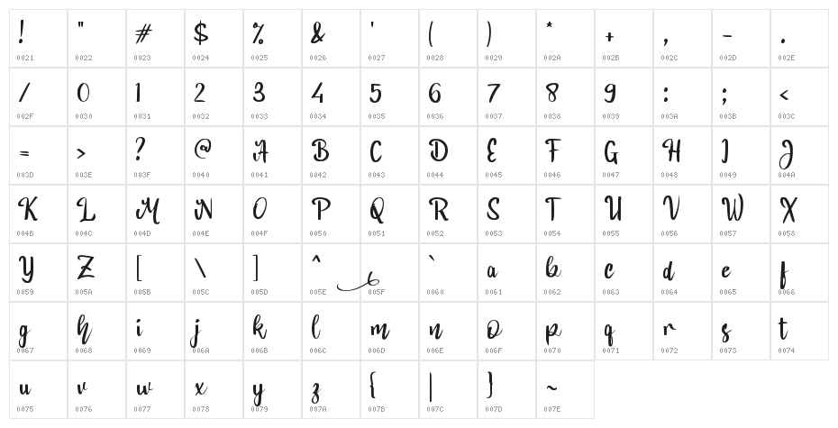 Budget_Trip Character Map
