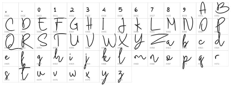 Budhayanti Script Character Map