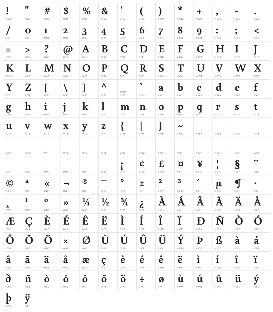 Buenard Bold Character Map