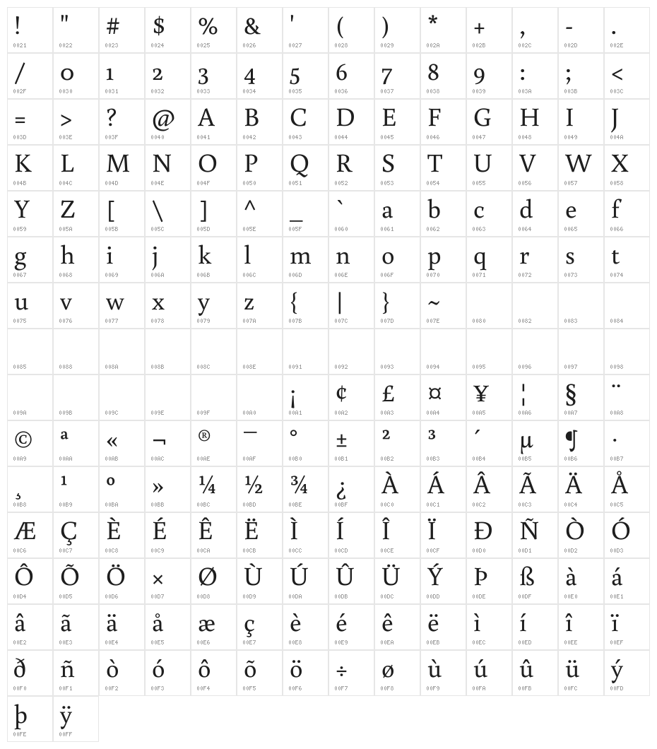 Buenard Regular Character Map