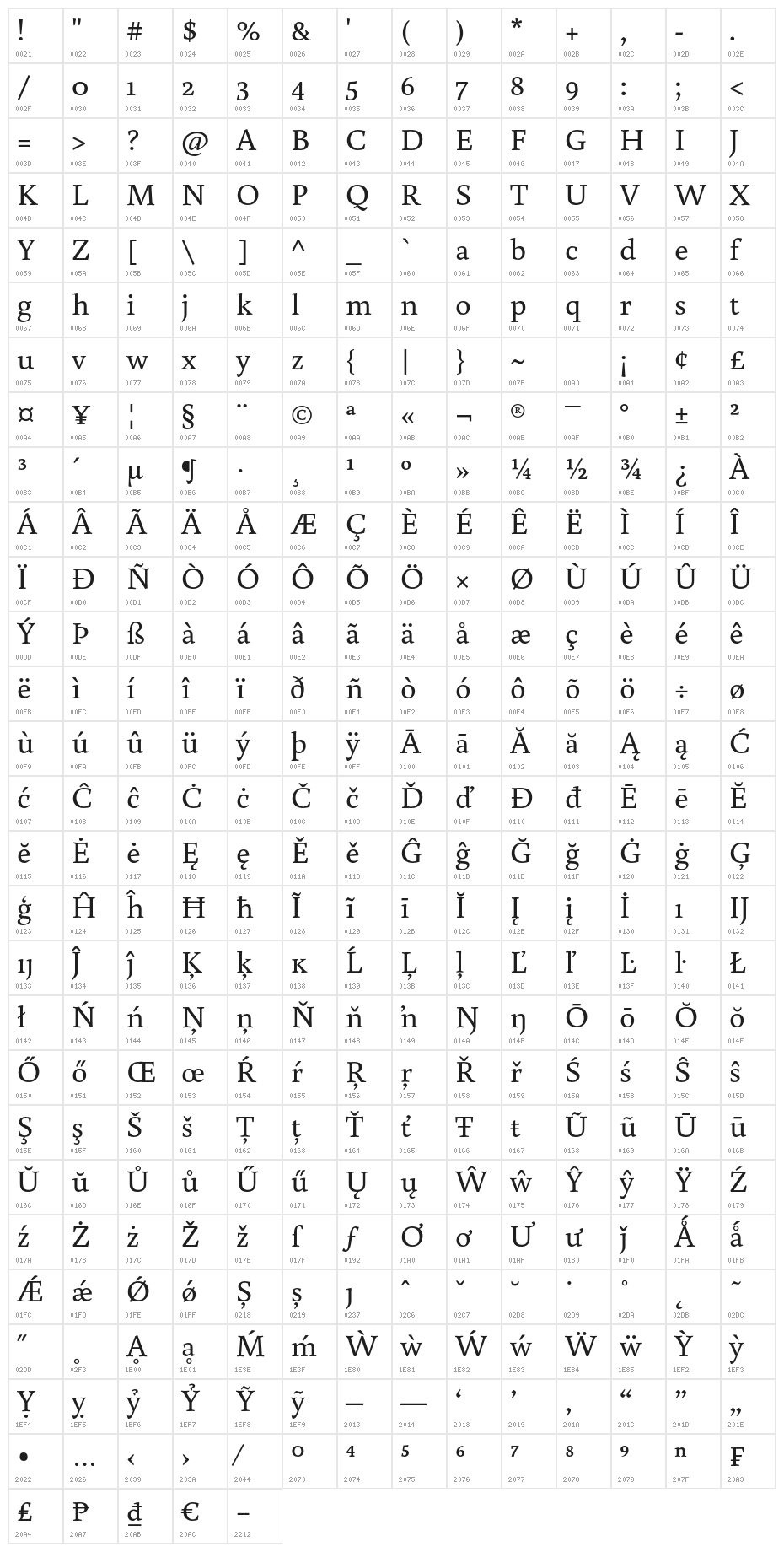 Buenard Character Map