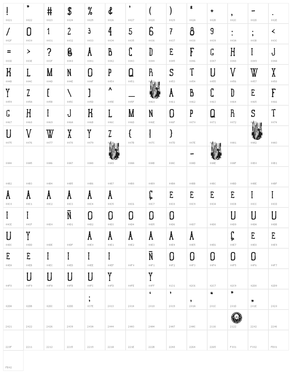 Buenavista Character Map