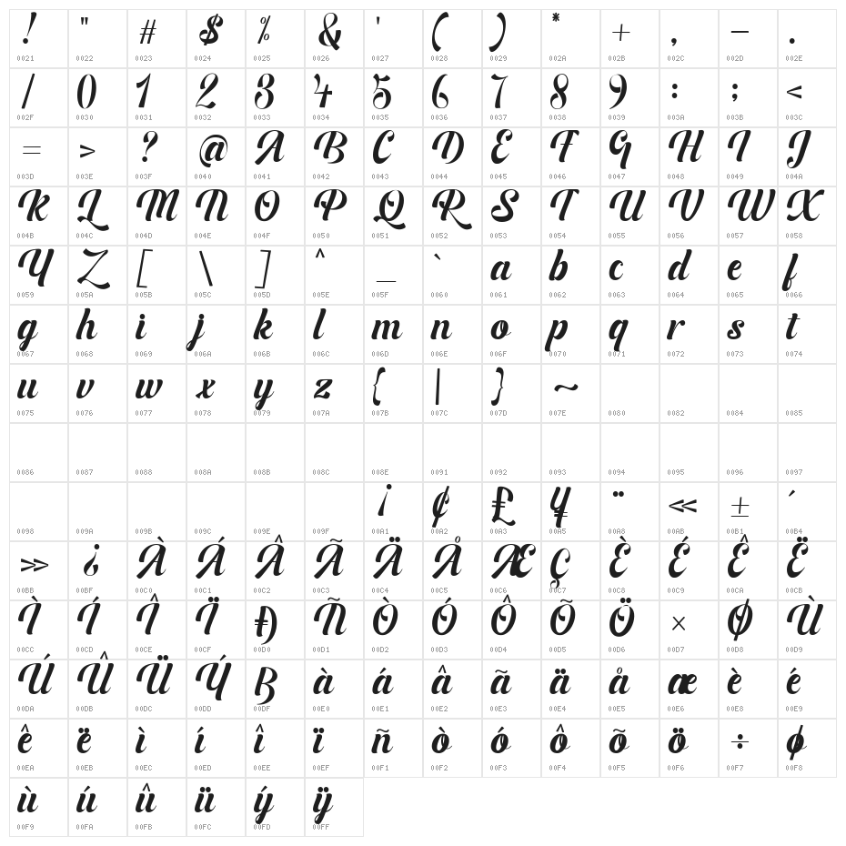 BufallyScript Character Map