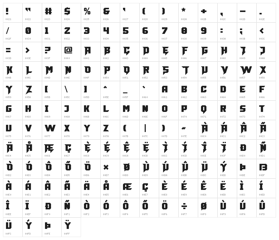 Bufelos Character Map