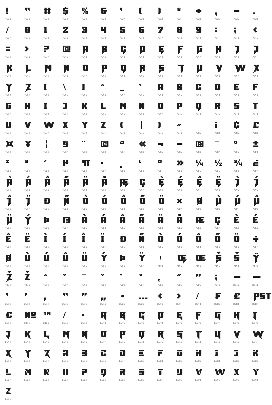 Bufelos Character Map