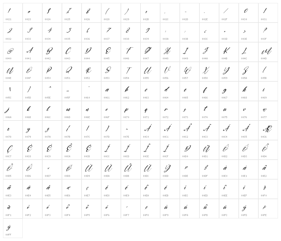 Buffallow Italic Character Map