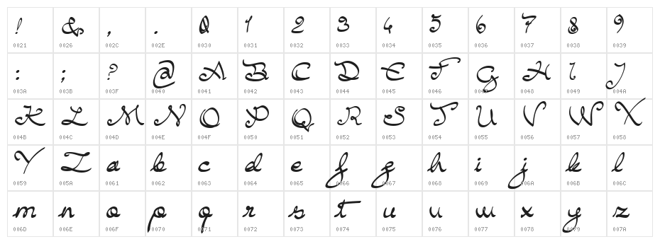 Buffalo Chicken Character Map