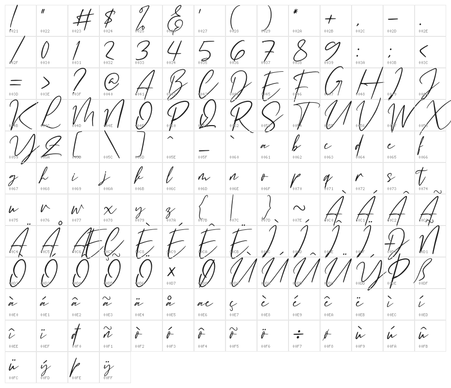 Buffalo City Character Map