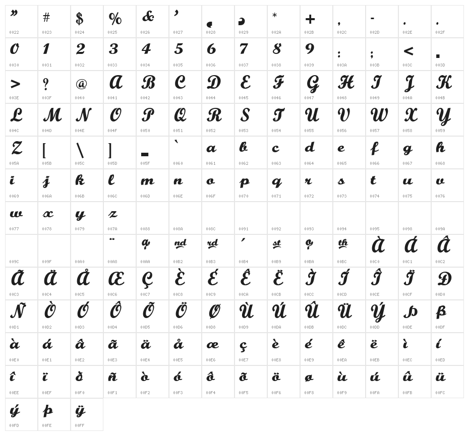 Buffalo Nickel Character Map