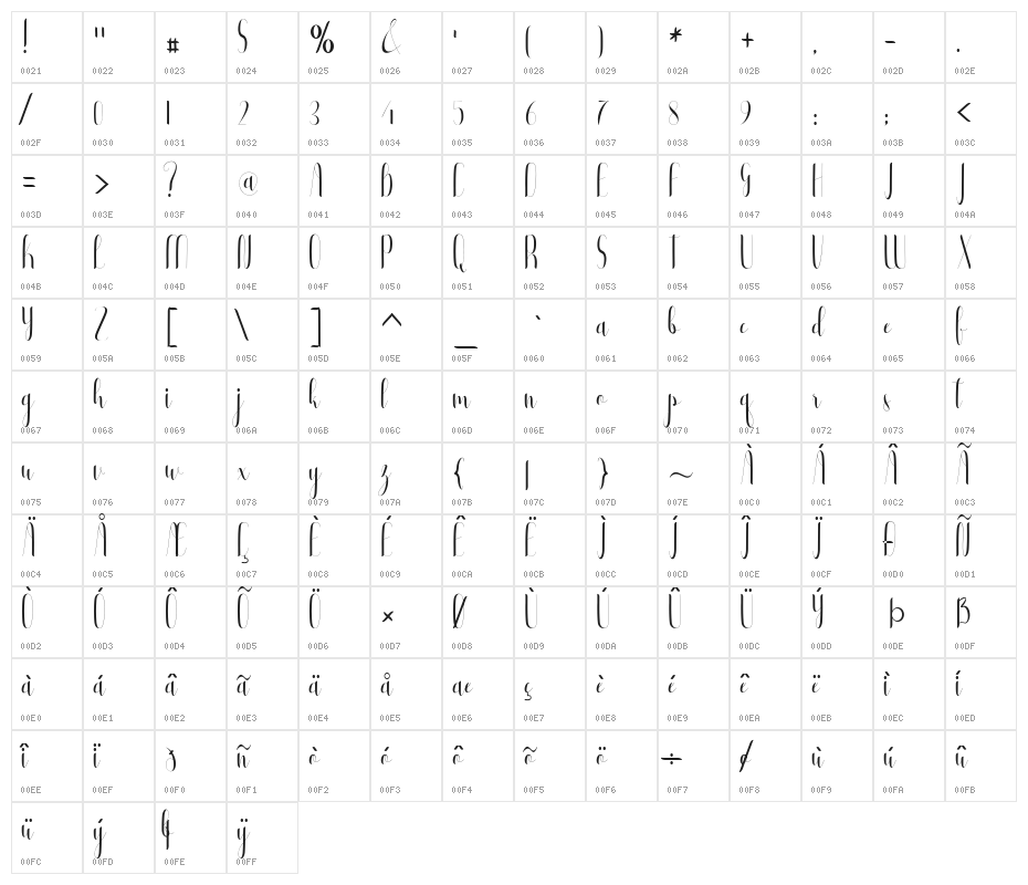 Buffalo Character Map