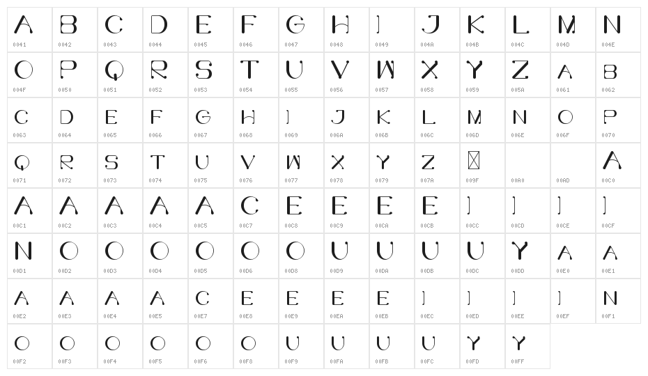 Bufferly Demo Serif Character Map