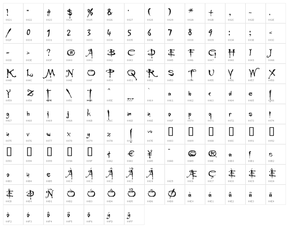 Buffied Character Map