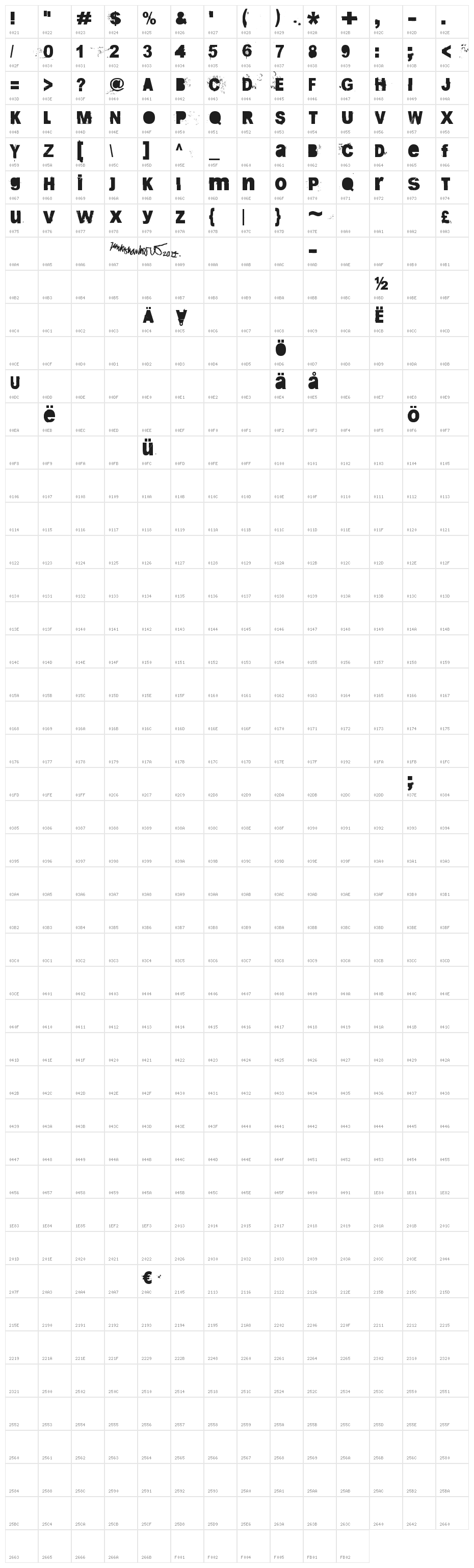 Bug Report Character Map