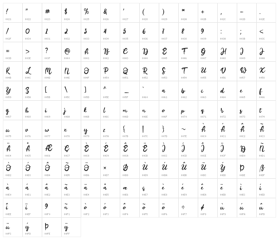 Bugetta Character Map