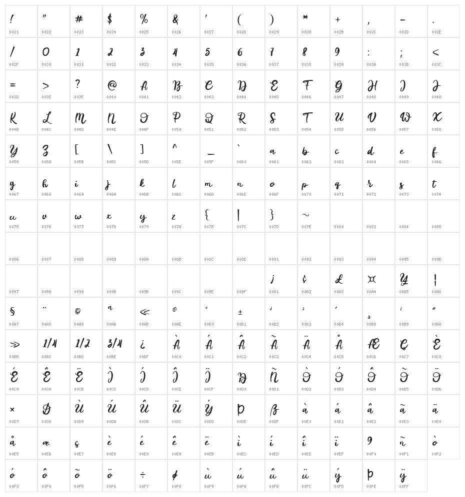 Bugetta Character Map