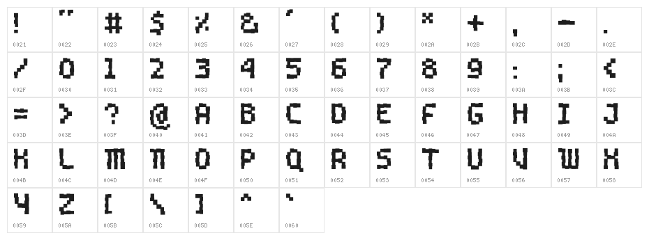 BuggedBit Character Map