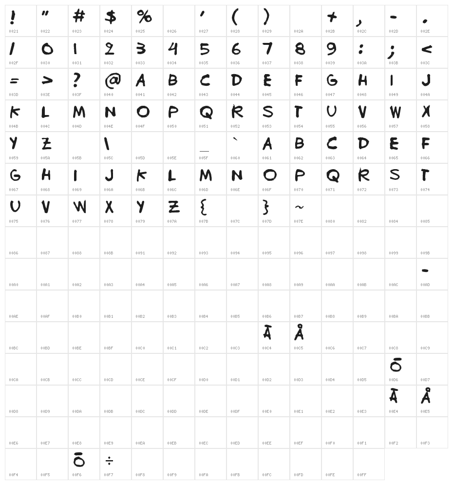 Bugghet Character Map