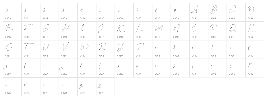 Buggiest Character Map