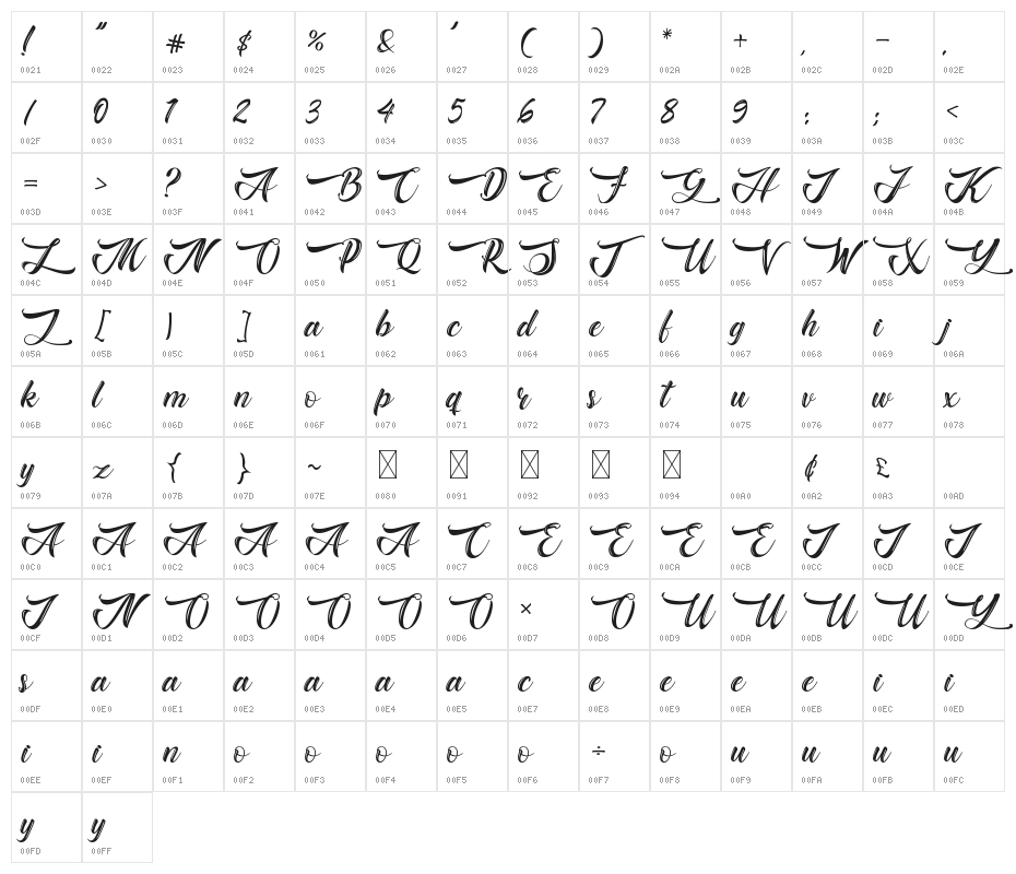Bughartta Character Map