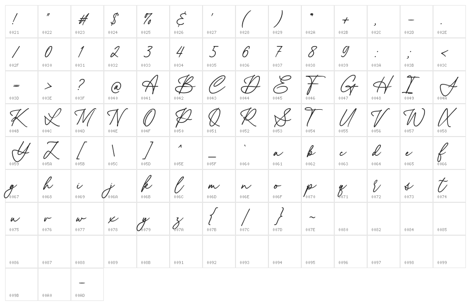 Bughats Character Map