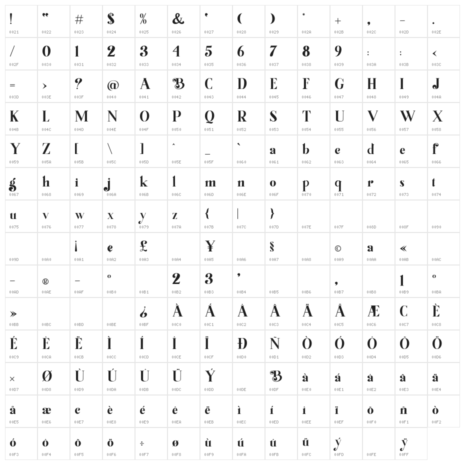 Bughia Character Map