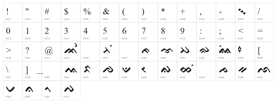 Bugis Modified Character Map