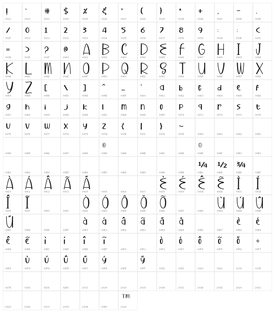 Buhary-Regular Character Map