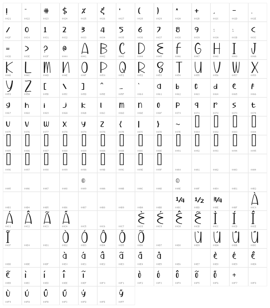 Buhary Regular Character Map