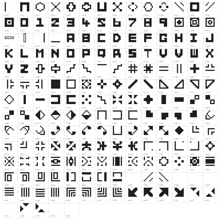 Builder1 Character Map