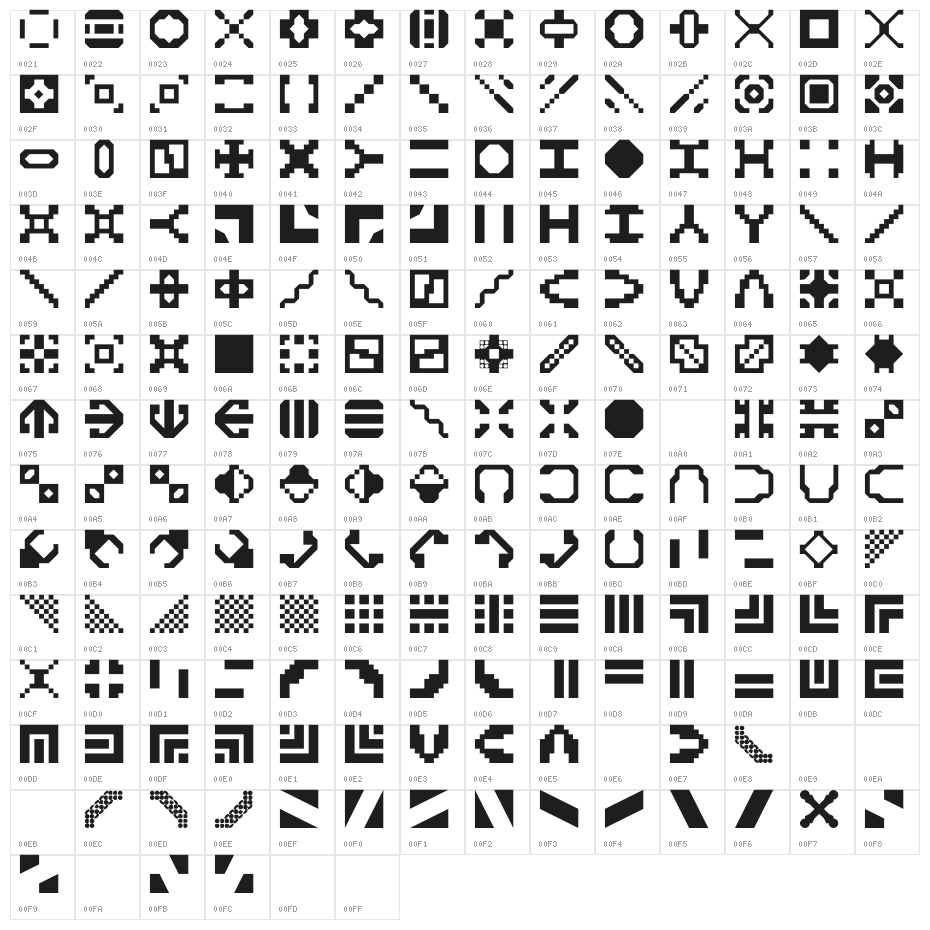 Builder2 Character Map