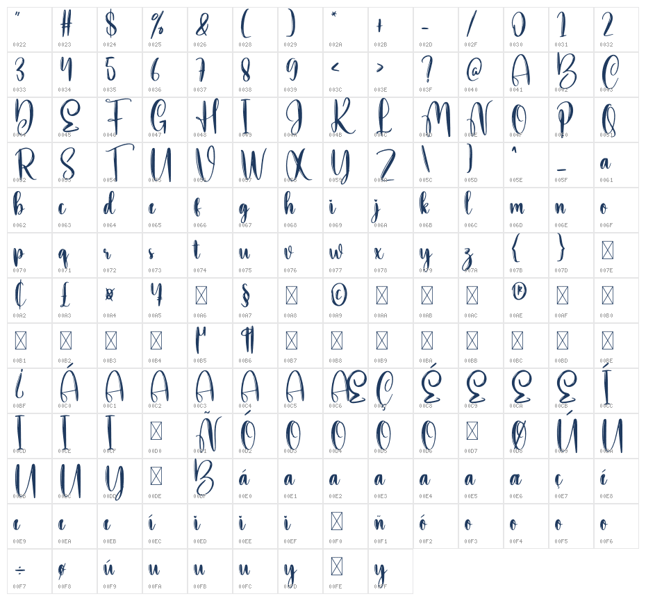 Building Character Map