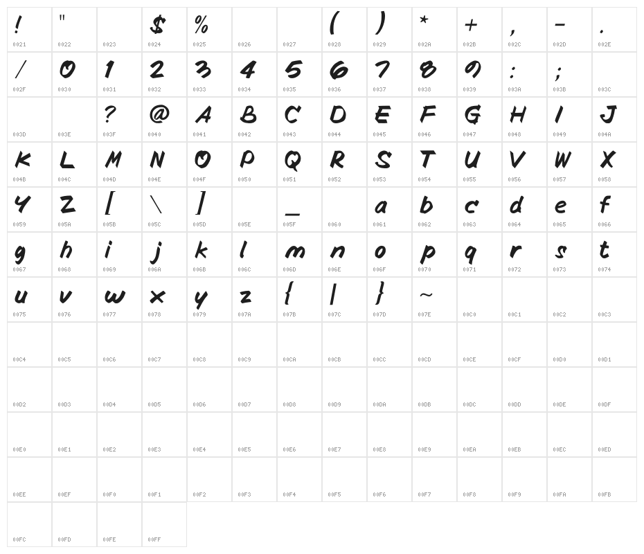 Buitenzorg Character Map