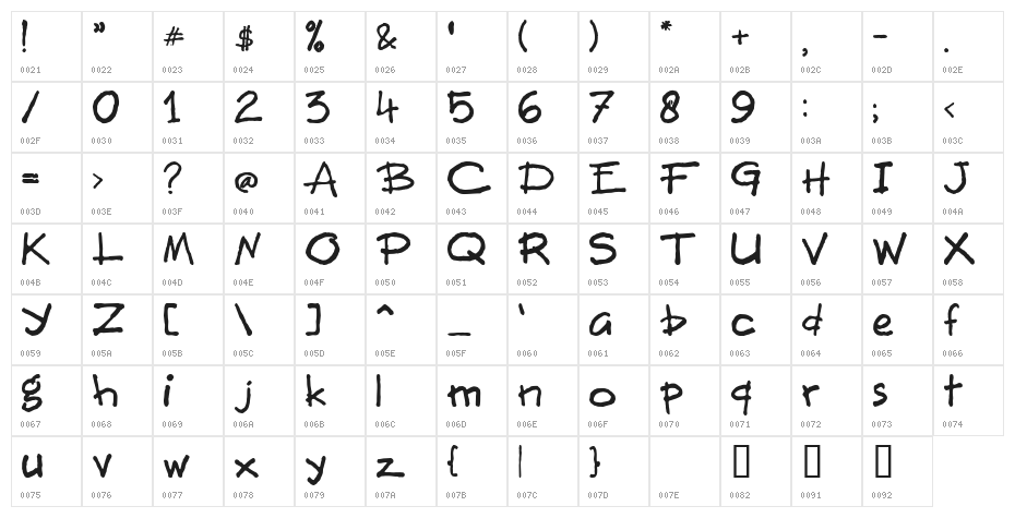 Buitenzorg Character Map