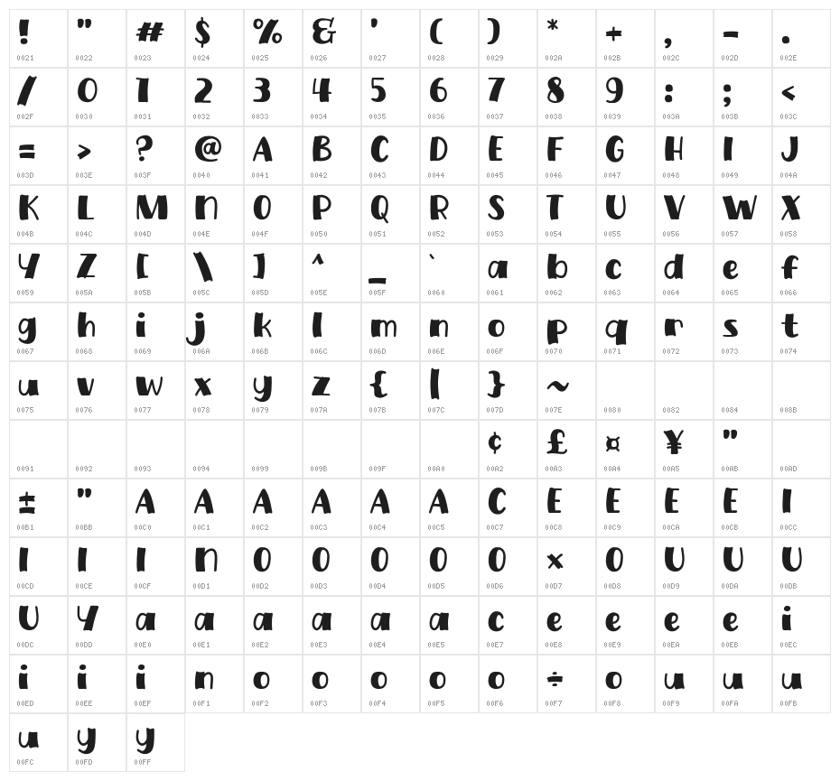 Buk Judes Character Map