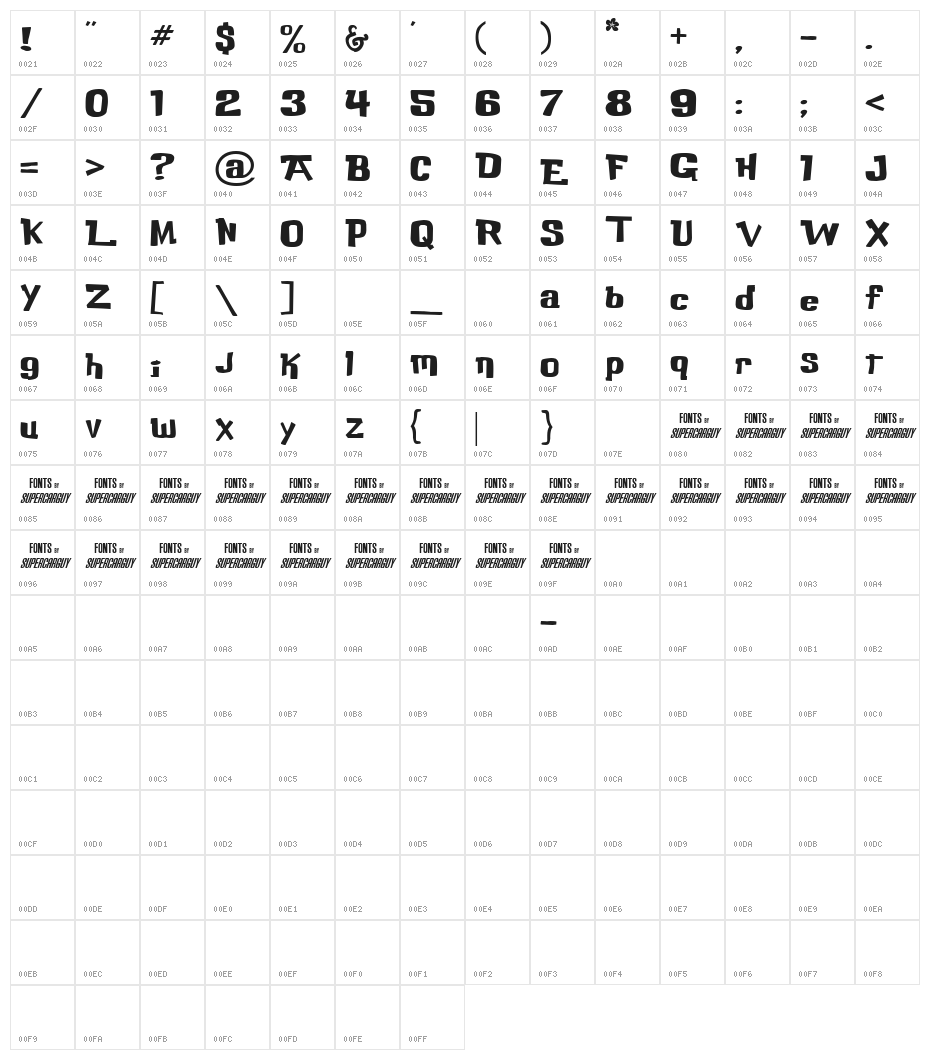 Buka Bird Character Map