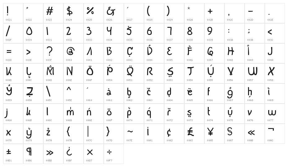 Buka Puasa Bersama Normal Character Map