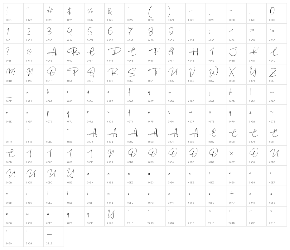 Bukanyah Character Map