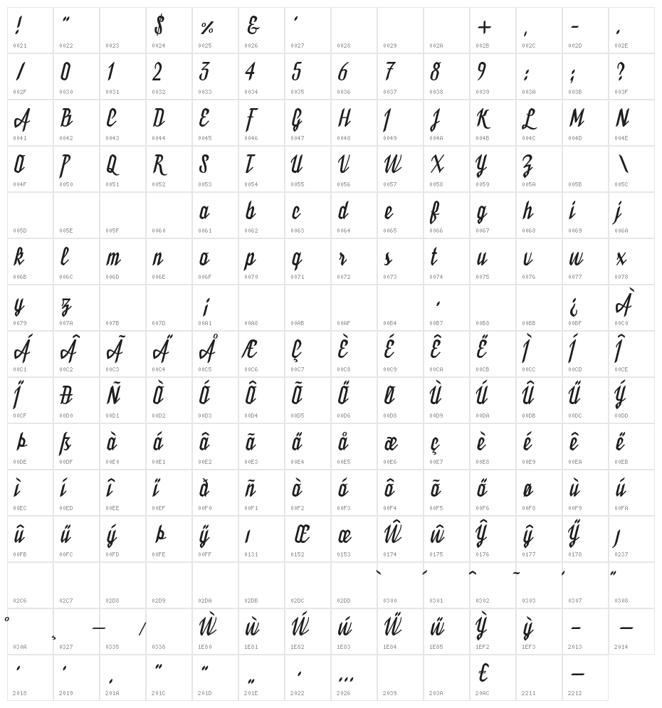 Bukarest Character Map