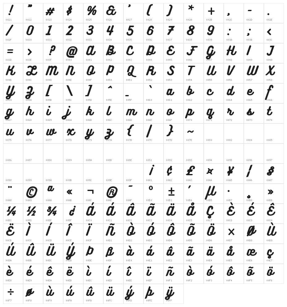 Bukhari Script Character Map