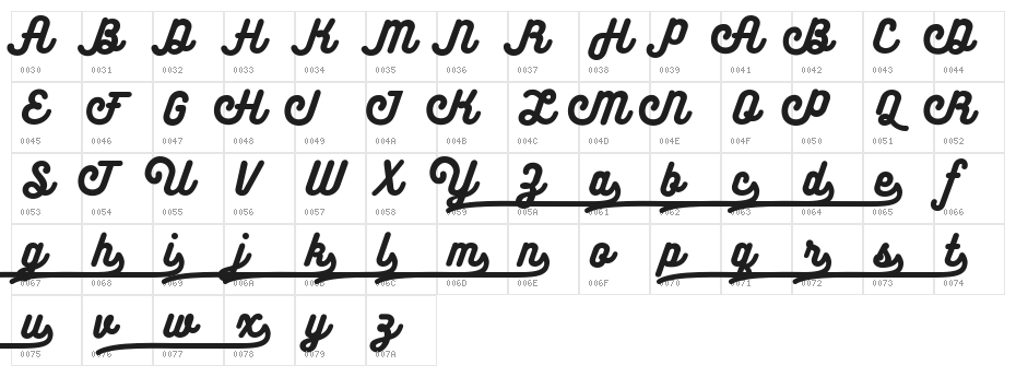 BukhariScript Alternates Character Map