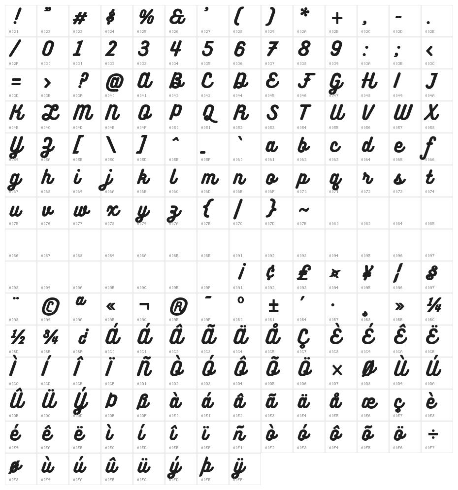 BukhariScript Character Map
