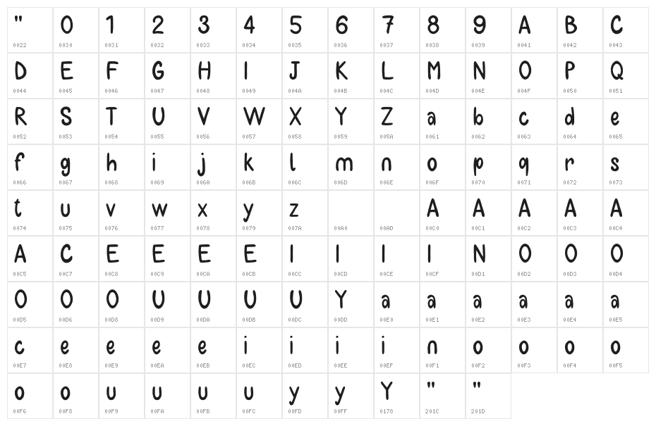 Bulaa-DaFont Character Map
