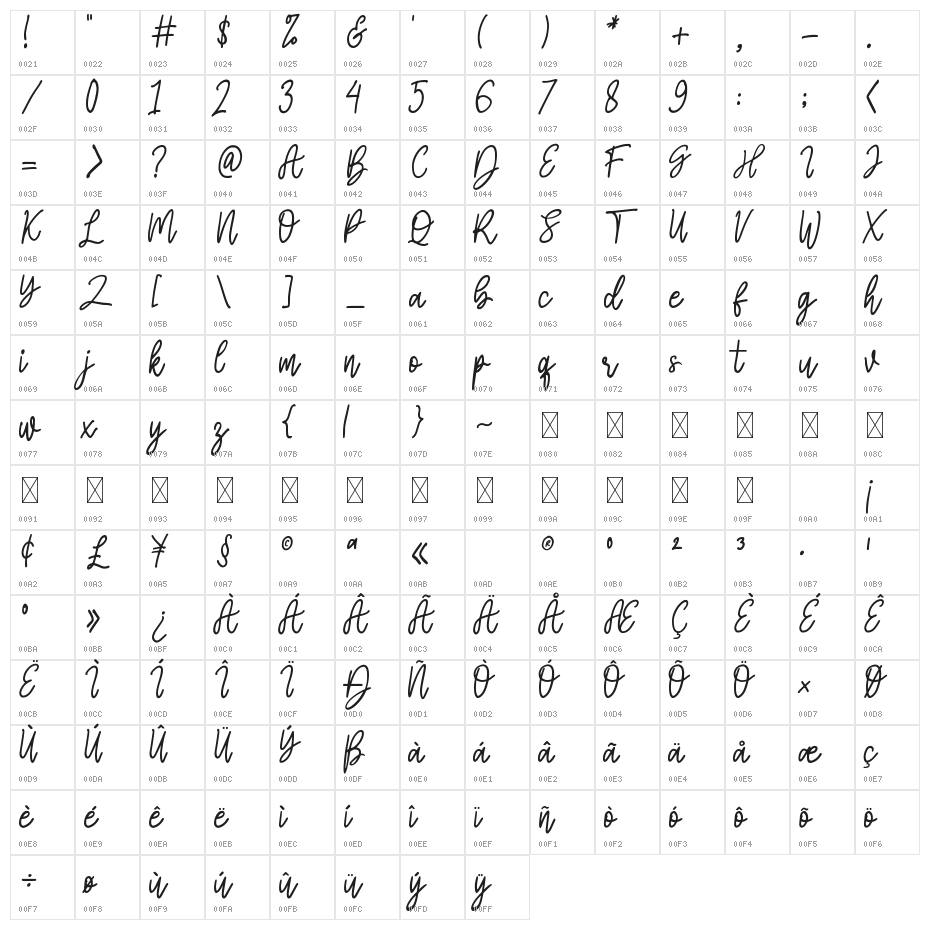 Bulaga Character Map